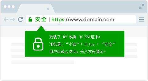 DV SSL证书（域名型证书）安全性会差一些吗？