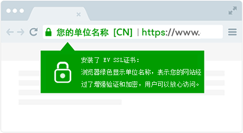 给网站部署SSL证书有哪些好处？