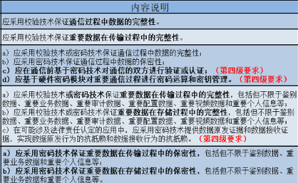 CFCA SSL证书：构建等保2.0安全通信网络