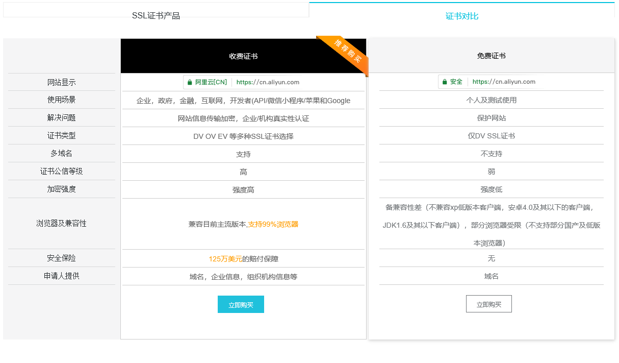 免费SSL证书能不能用，看看云官方怎么说