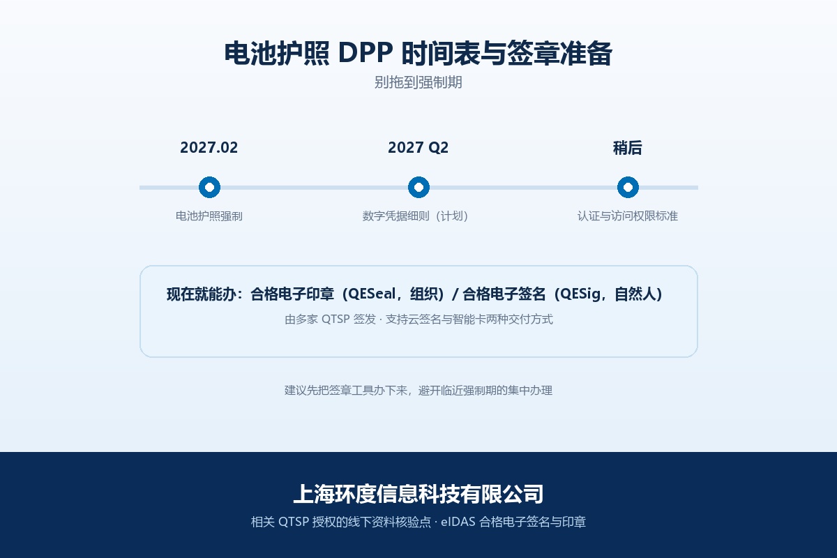 电池护照 DPP 时间表与签章准备