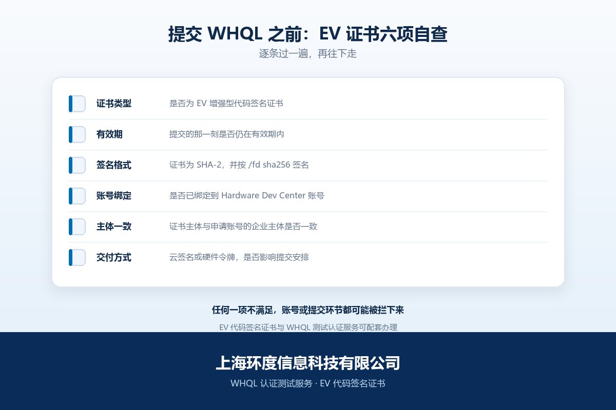 提交 WHQL 之前:EV 代码签名证书六项自查清单