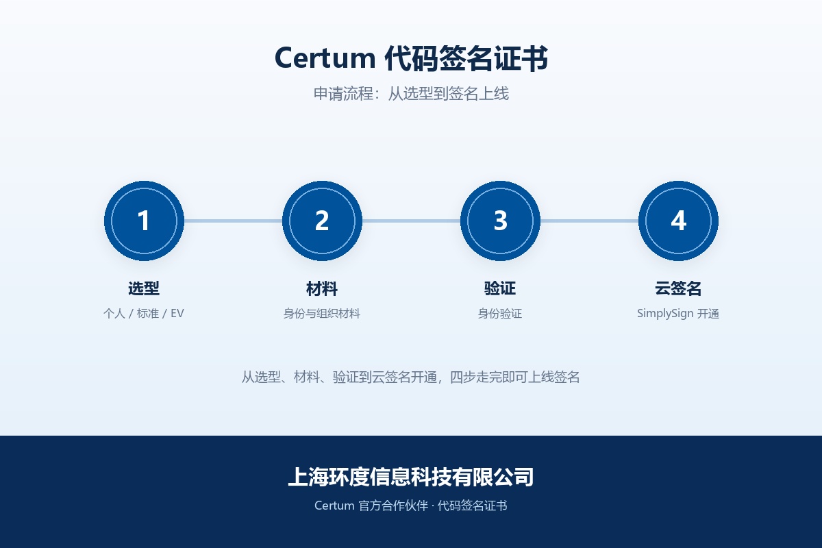 Certum 代码签名证书申请流程：从选型到签名上线