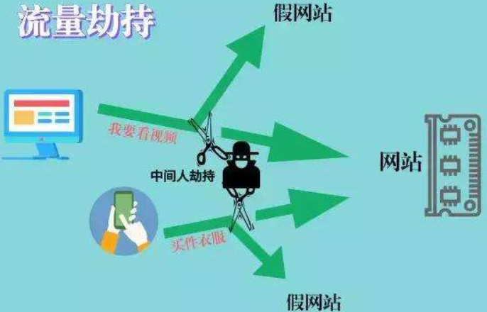 部署SSL证书可防御网站被流量劫持