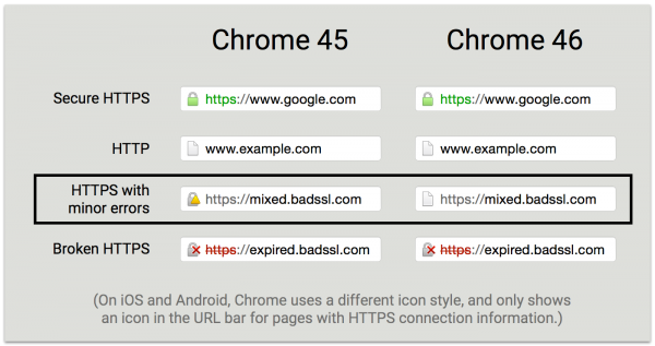 Google Chrome 46 稳定版发布：不再警示微小错误的 HTTPS 链接